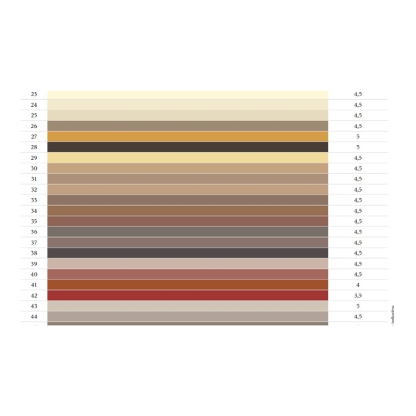 Fugabella Eco Porcelana 0-5 bahama beige 39 5 kg Kerakoll Stucco per fughe