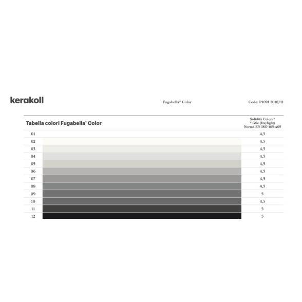 Fugabella Eco Porcelana 0-5 grigio perla 06 5 kg Kerakoll Stucco per fughe