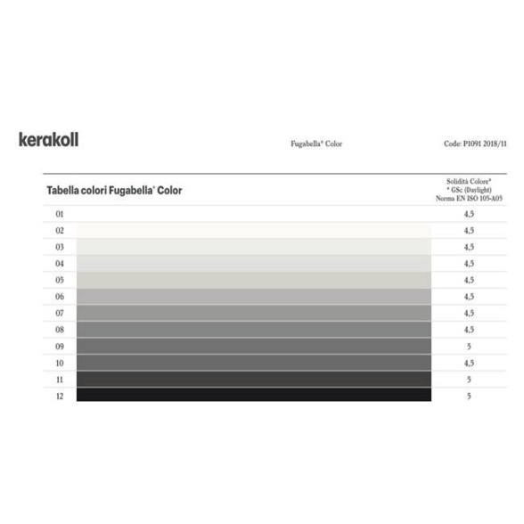 Fugabella Eco porcelana stucco grigio perla 25kg Kerakoll - Lovebrico