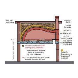 Forno a legna prefabbricato 100 x 90 cm con cappetta mod. Piemonte Di Fiore Forni