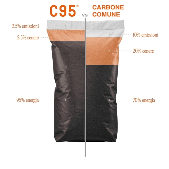 Carbone Pirolitico C95 BBQ Spark Ad Alto Potere Calorifico - Sacco da 6 kg