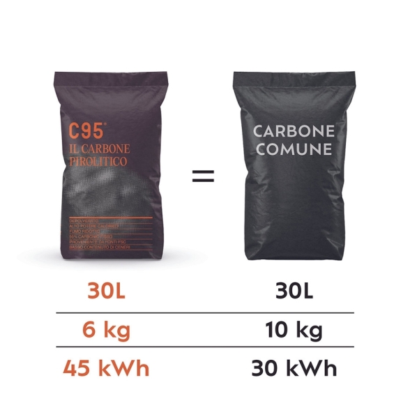 Carbone Pirolitico C95 BBQ Spark Ad Alto Potere Calorifico - Sacco da 6 kg