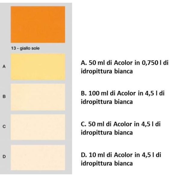 Colorante universale per idropitture 45 ml Acolor 13 giallo sole