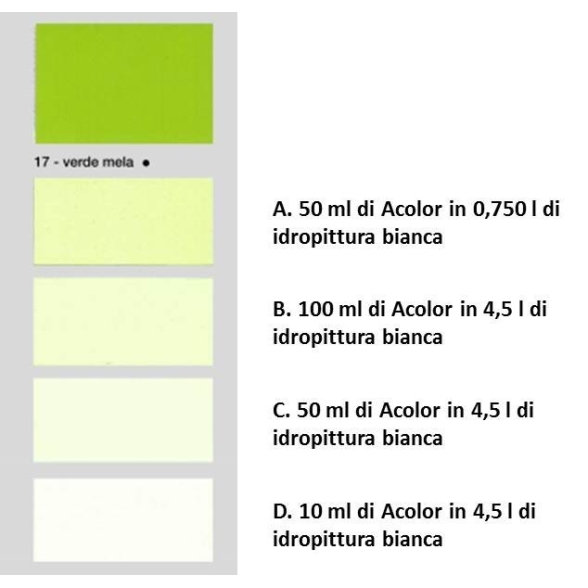Colorante universale per idropitture 45 ml Acolor 17 verde mela